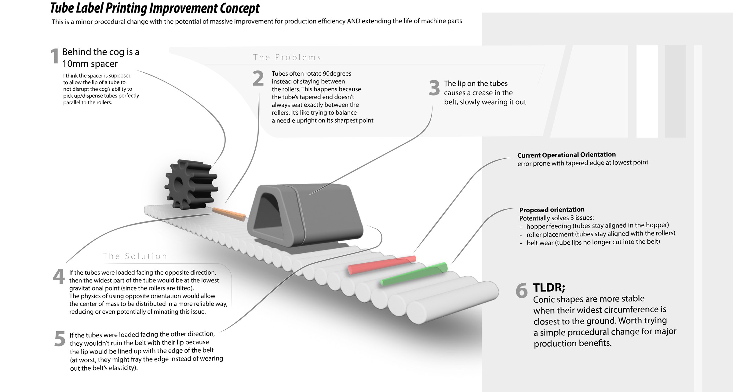 Tube label printing improvement concept — full-size diagram.